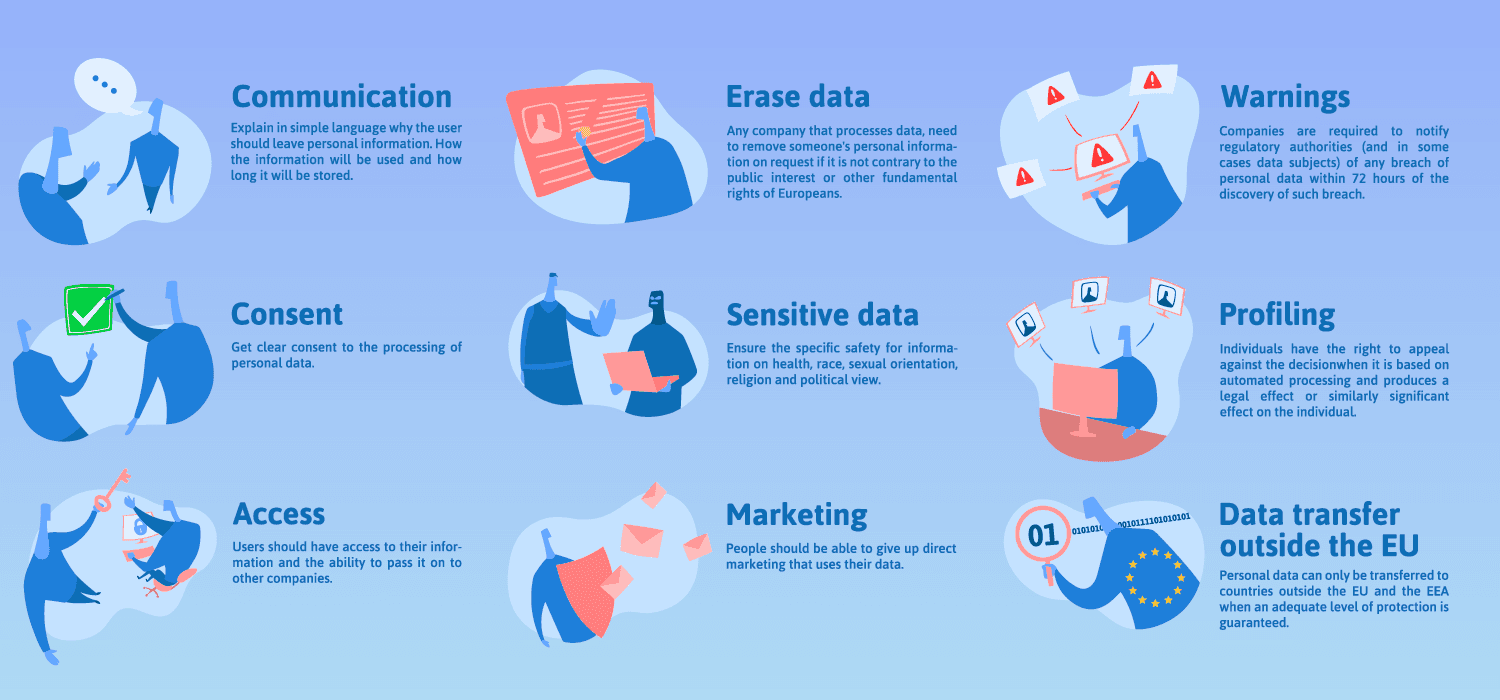 Google's Consent Mode is believed to primarily be a response to recent internet privacy regulations in Europe GDPR